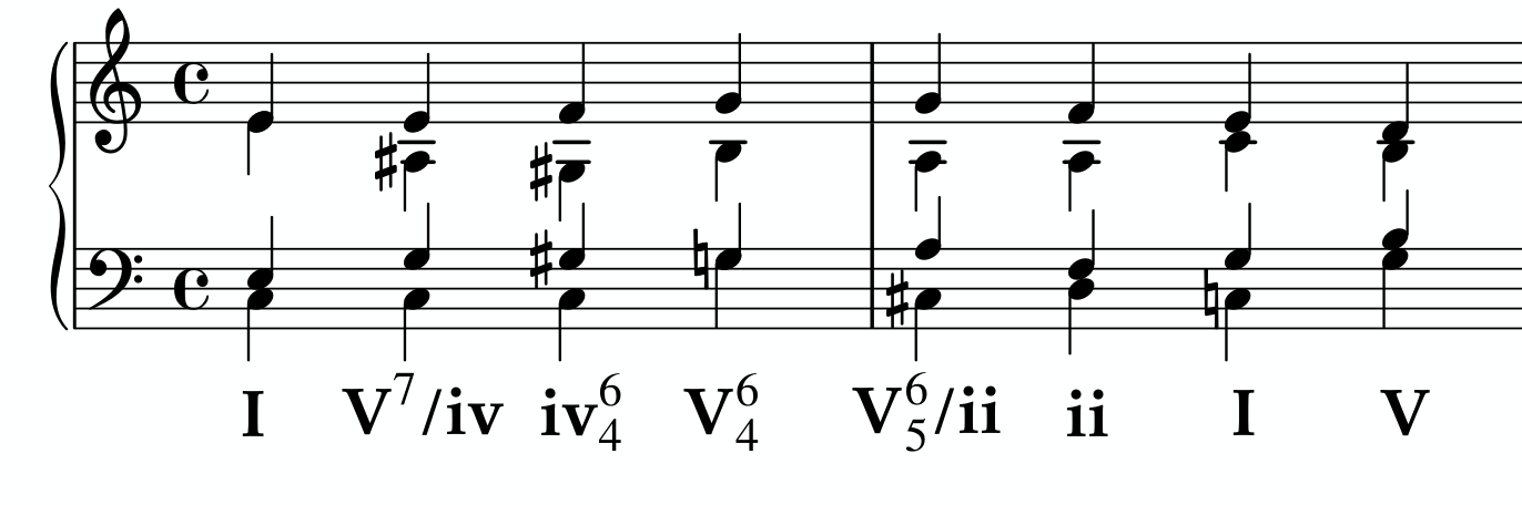 The completed chorale: all four voices filled in, with the progression I, V⁷/iv, iv⁶₄, V⁶₄, V⁶₅/ii, ii, I, V